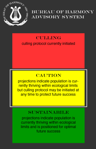 Bureau of Harmony Advisory System